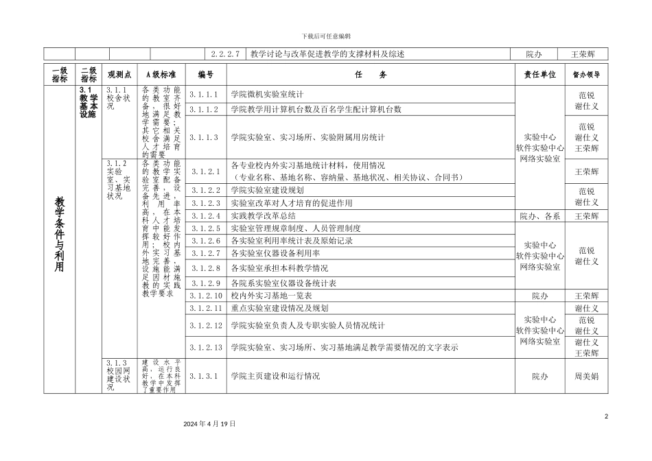 信息学院本科教学工作水平评估任务分解方案_第3页