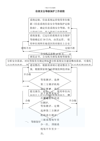 信息安全等级保护工作流程图样本