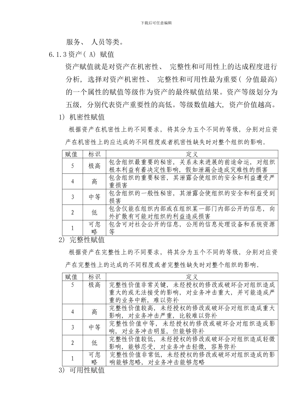 信息安全管理制度附件信息安全风险评估管理程序样本_第2页