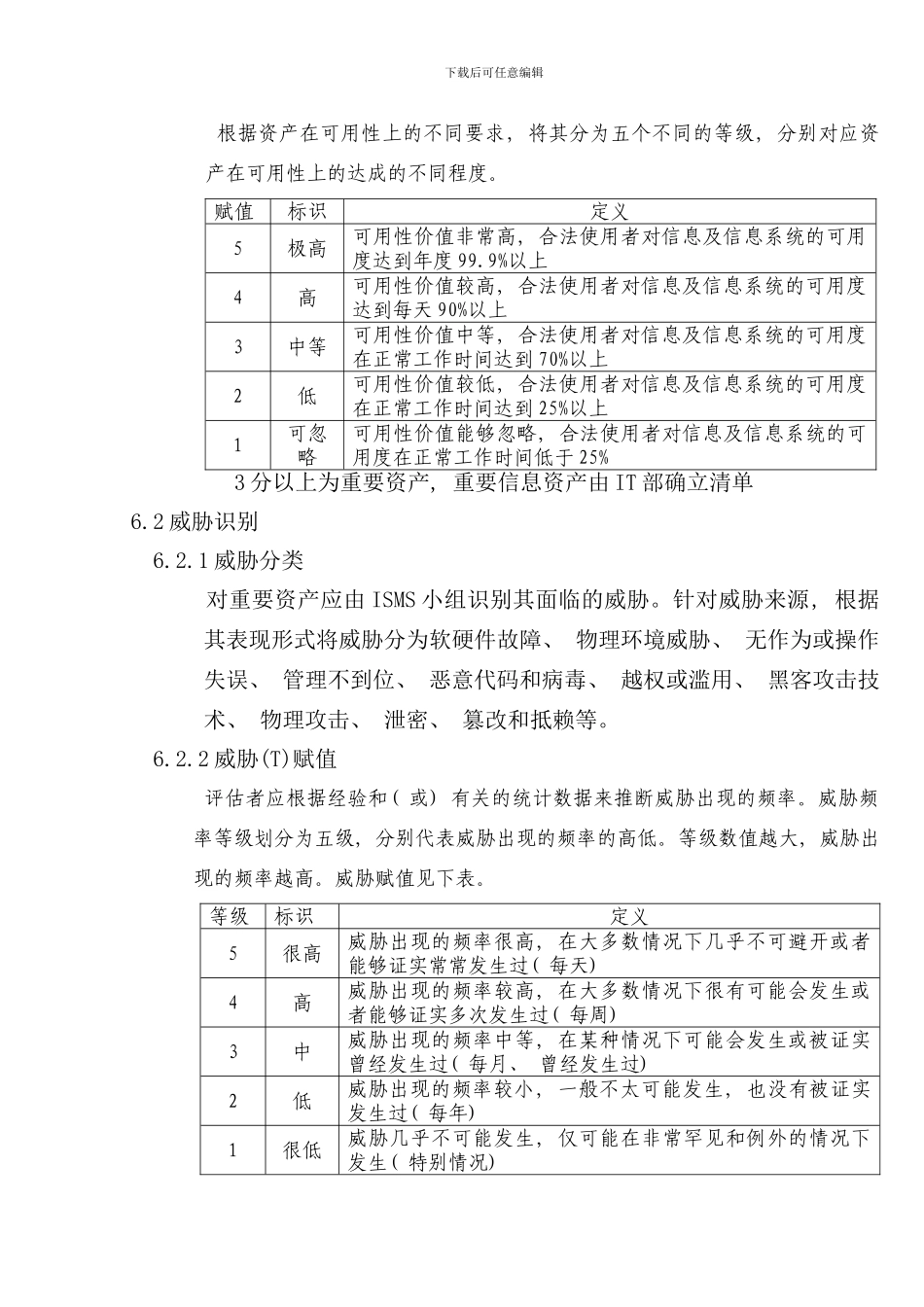 信息安全管理制度附件信息安全风险评估管理程序样本_第3页