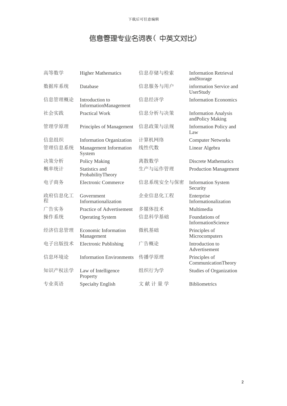 信息管理专业名词表模板_第2页