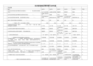 信息管理概论网上次测评答案总答案