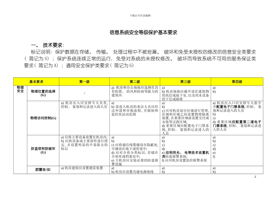 信息系统安全等级保护基本要求表格模板_第2页