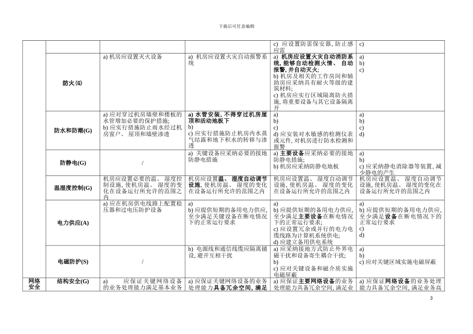 信息系统安全等级保护基本要求表格模板_第3页