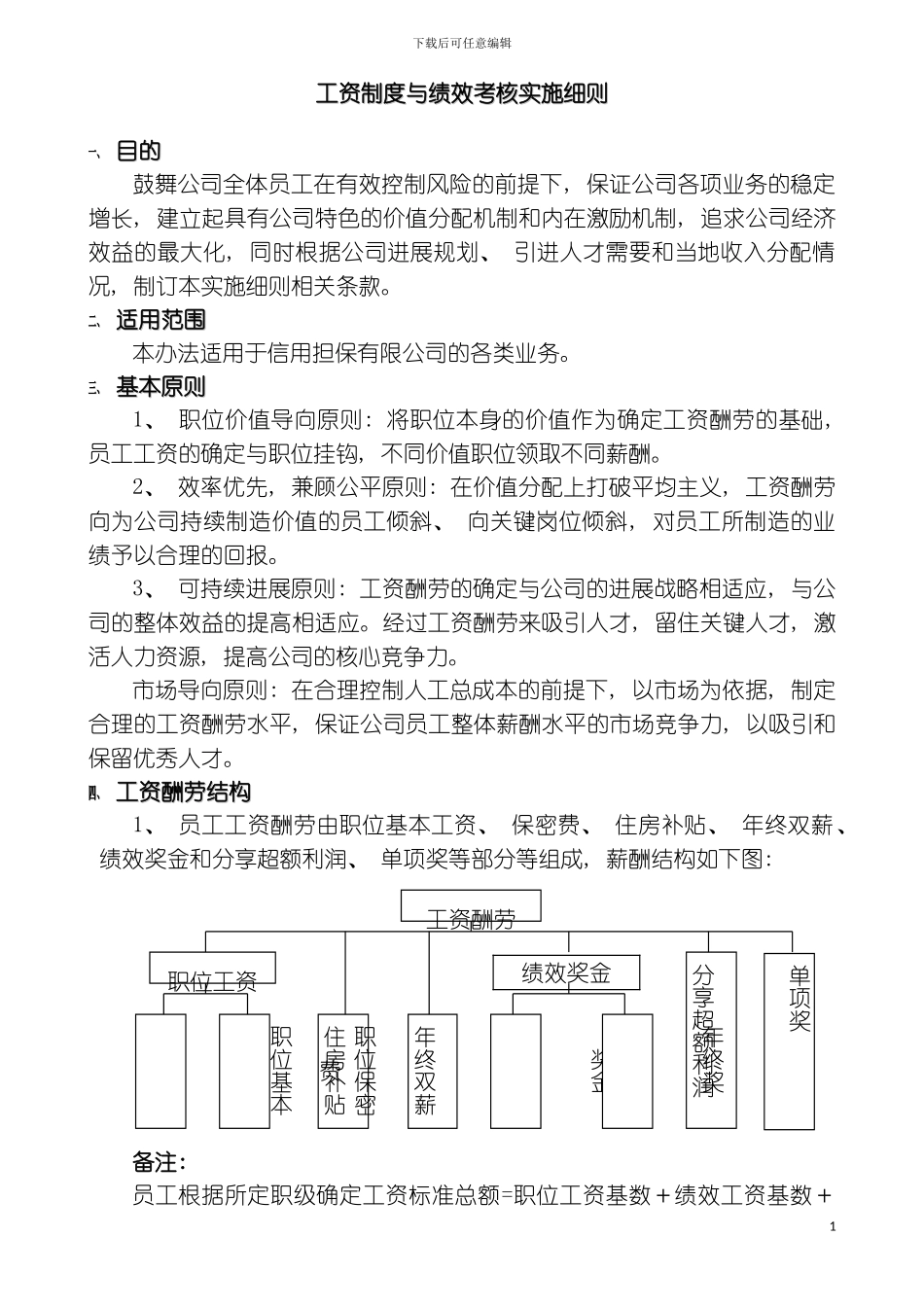 信用担保有限公司工资制度与绩效考核实施细则模板_第2页