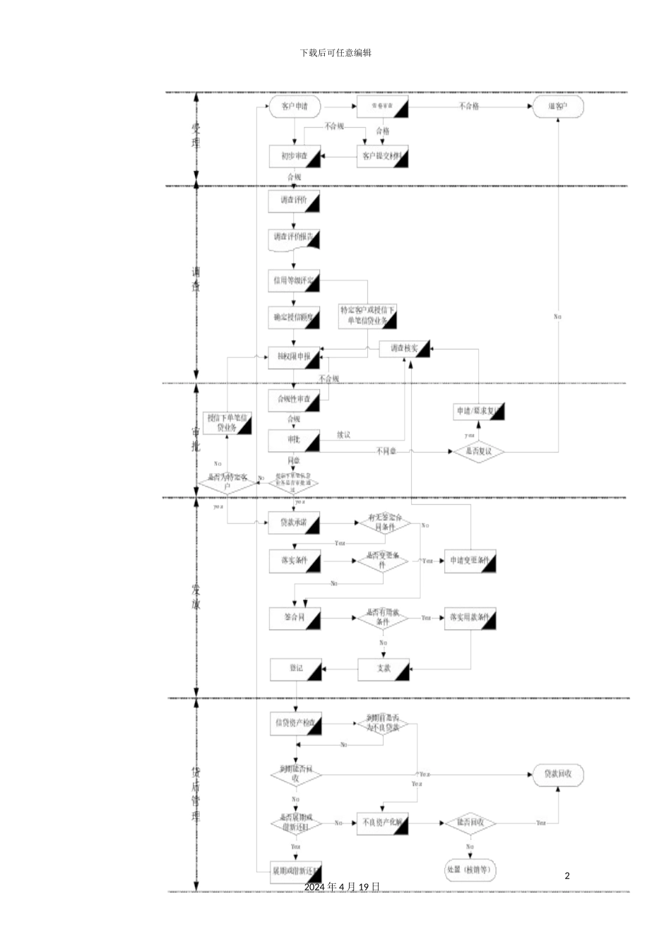 信贷业务基本操作流程_第3页