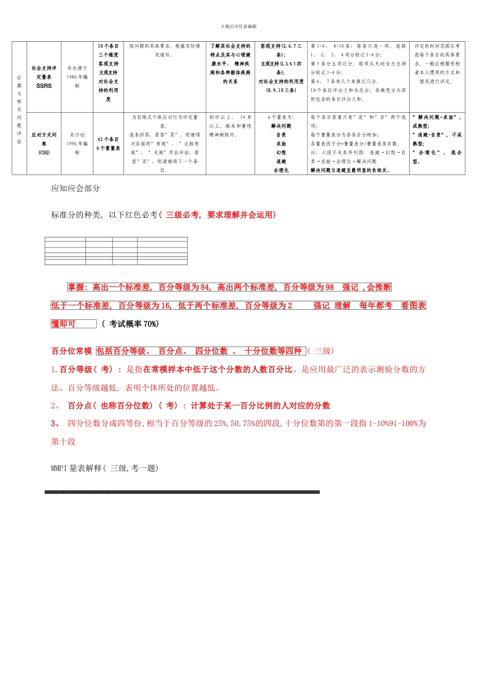 修订版三级心理咨询师技能量表总汇_第3页