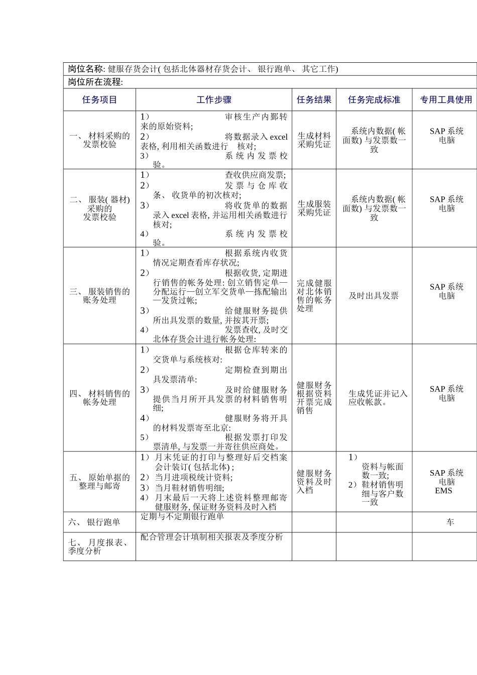 健服存货会计岗位工作规范模板_第3页
