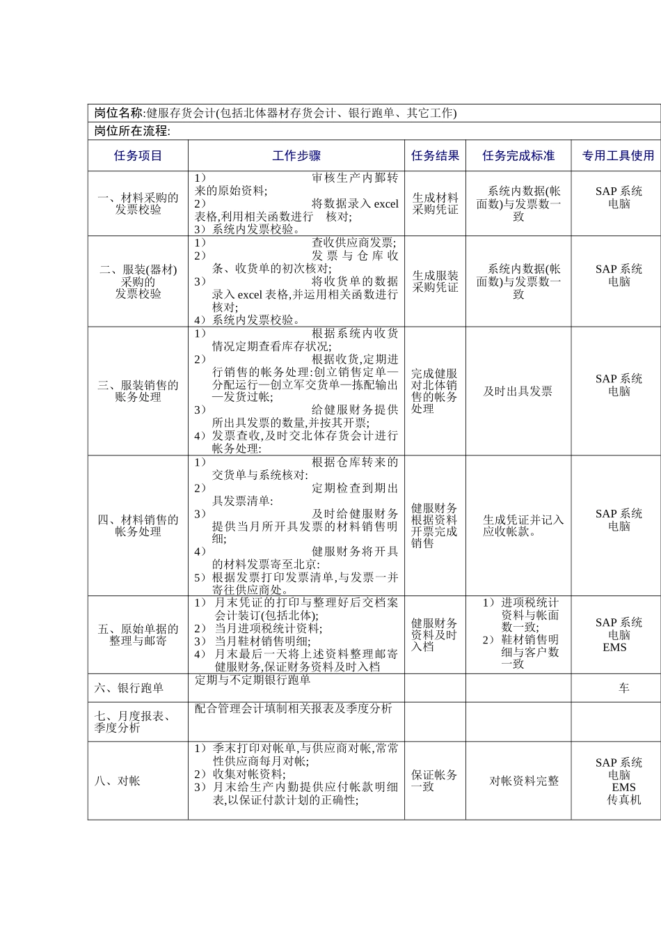 健服存货会计岗位说明书_第2页