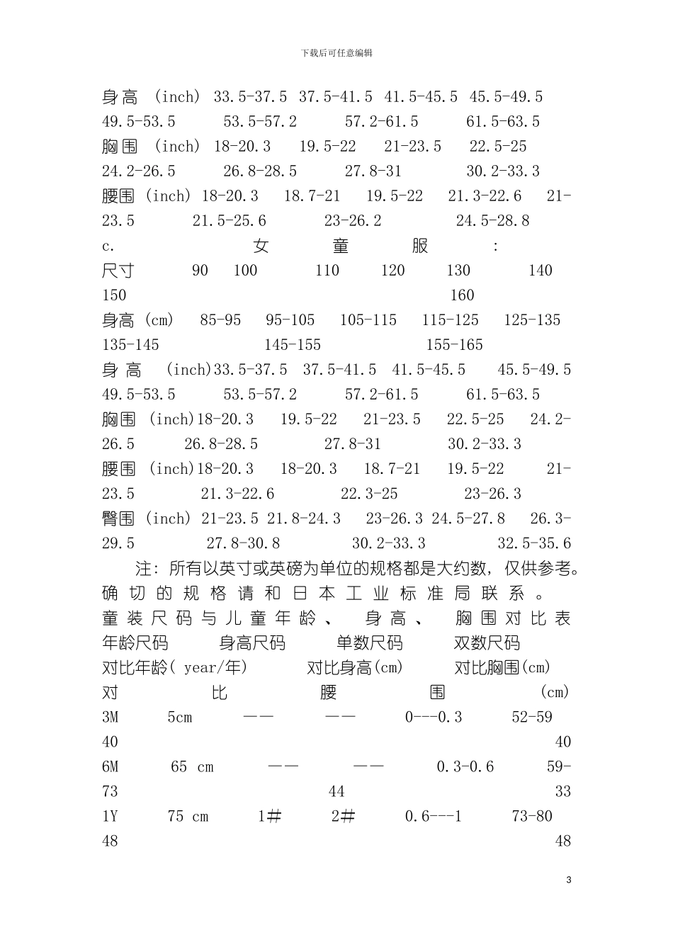 儿童用品店策划书模板_第3页