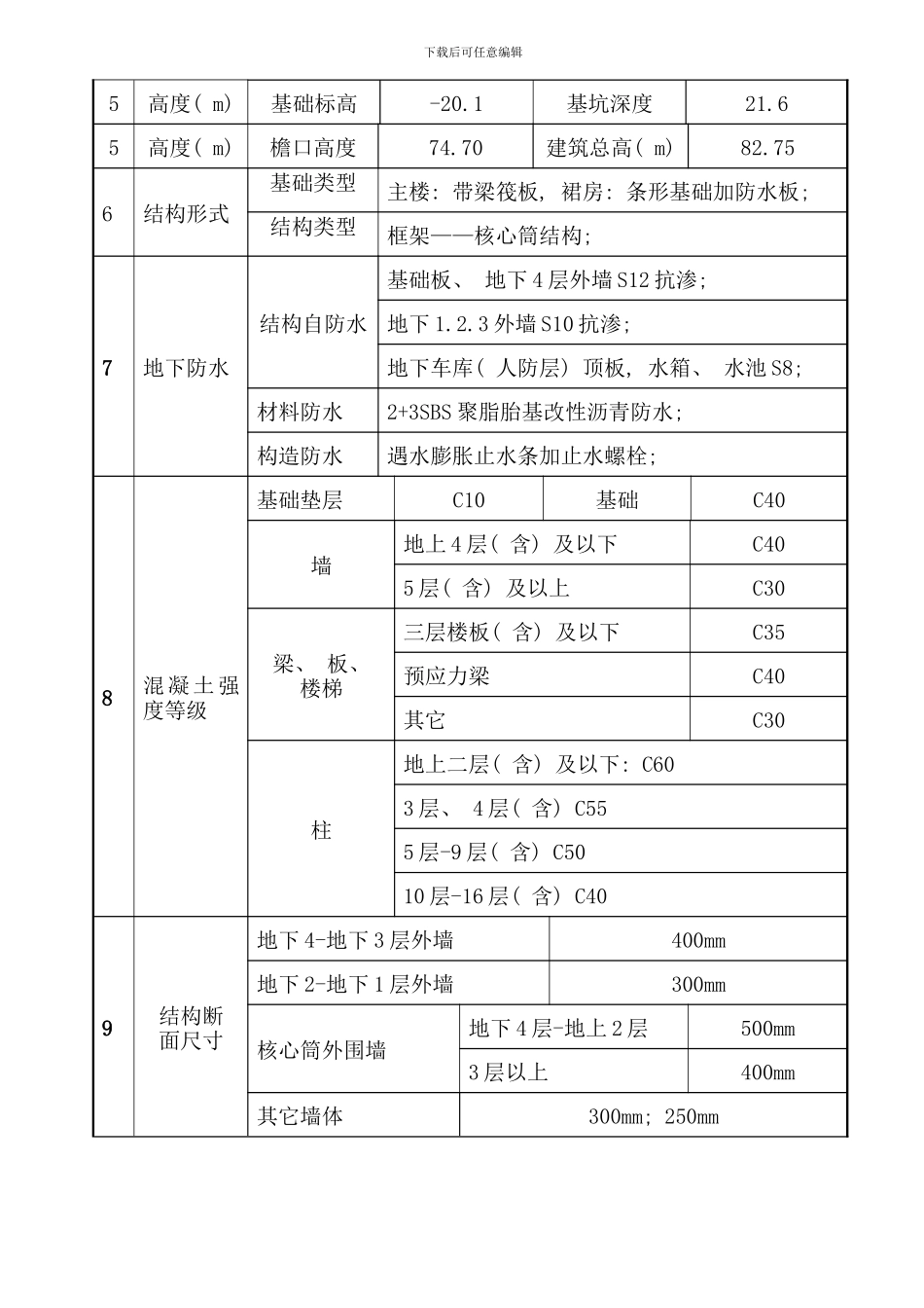 元亨大厦砼施工方案样本_第2页