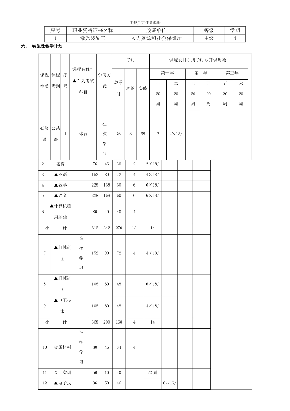 光电仪器制造与维修专业教学标准模板_第3页