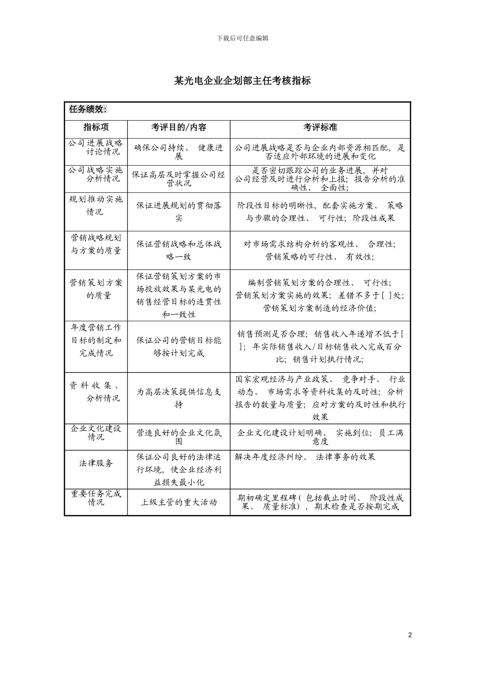 光电企业企划部主任考核指标模板_第2页