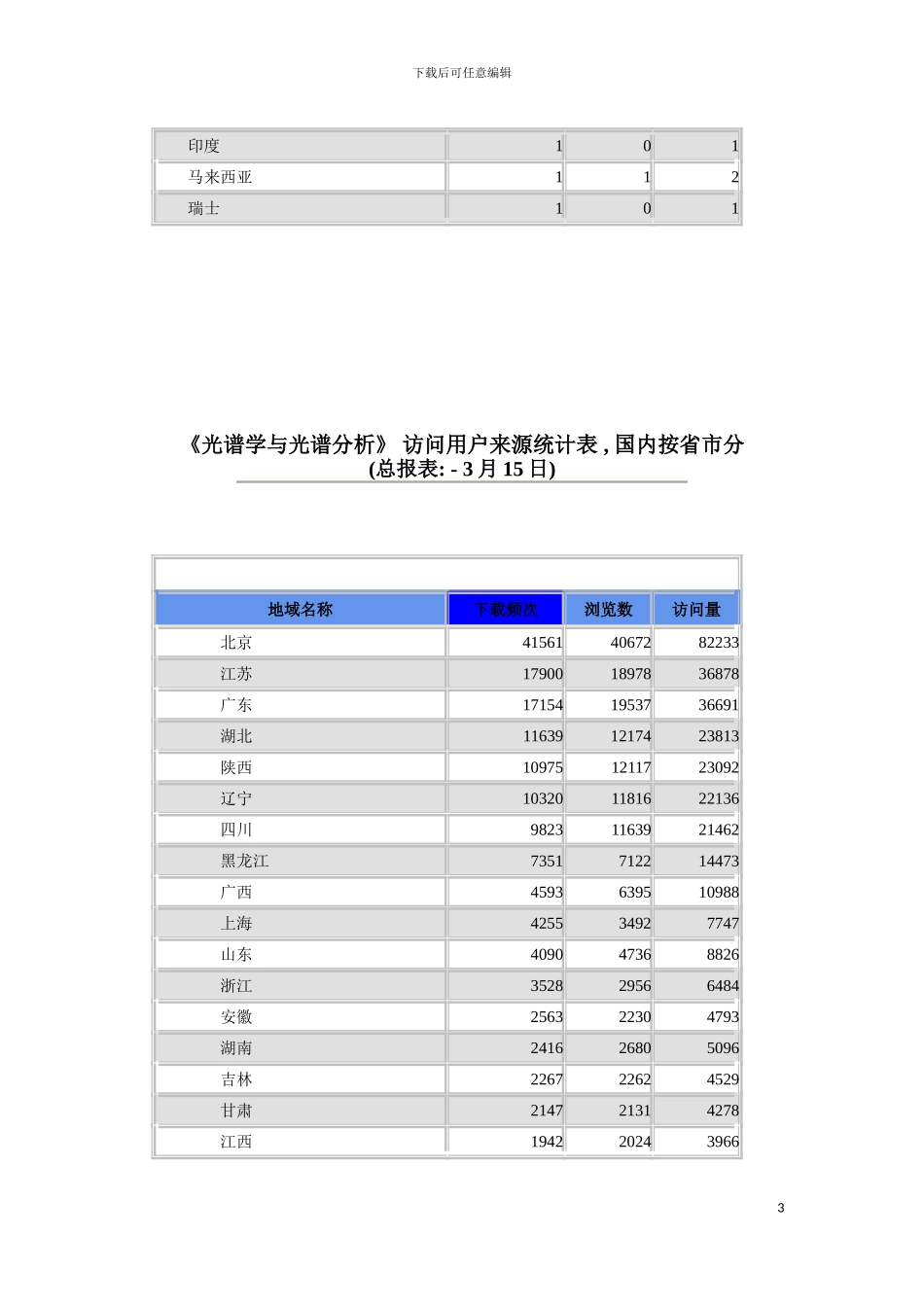 光谱学与光谱分析访问用户来源统计表模板_第3页