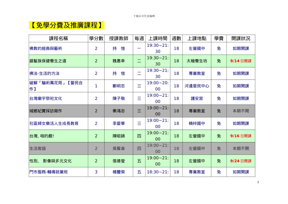 免学分费及推广课程模板_第2页