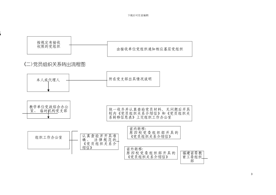党组织关系转入转出流程图模板_第3页