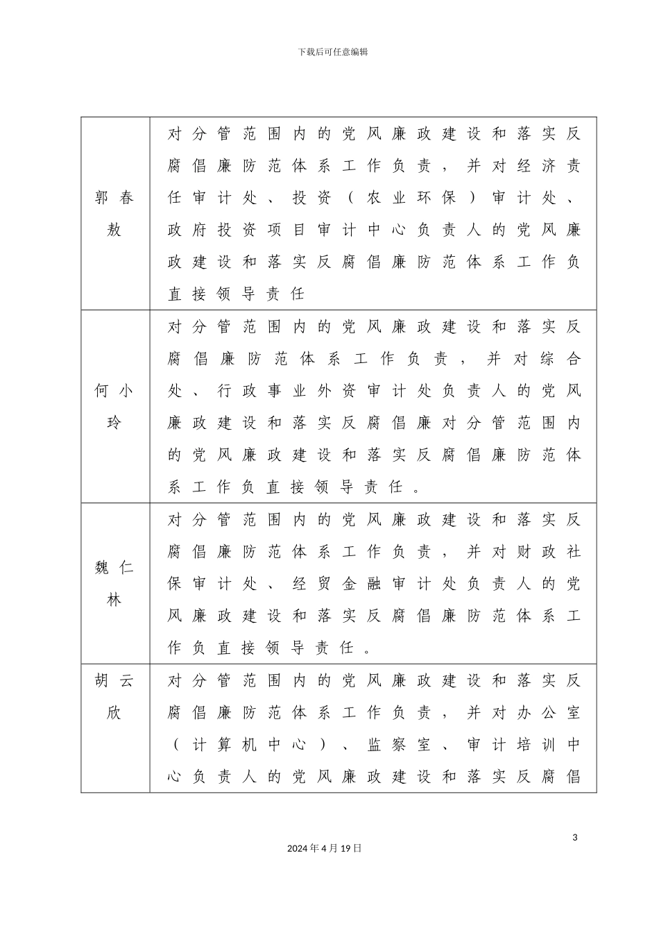 党风廉政建设和反腐倡廉防范体系的组织领导及责任分工_第3页