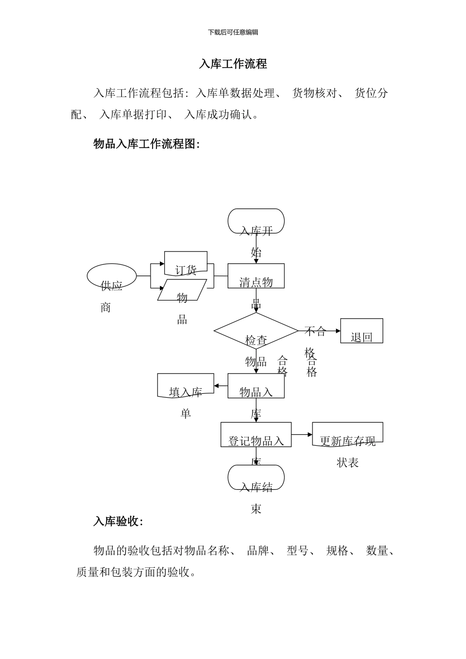 入库工作流程样本_第1页