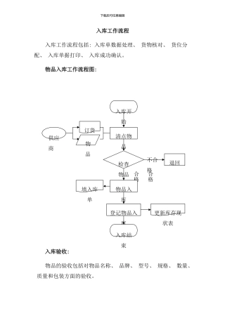入库工作流程样本