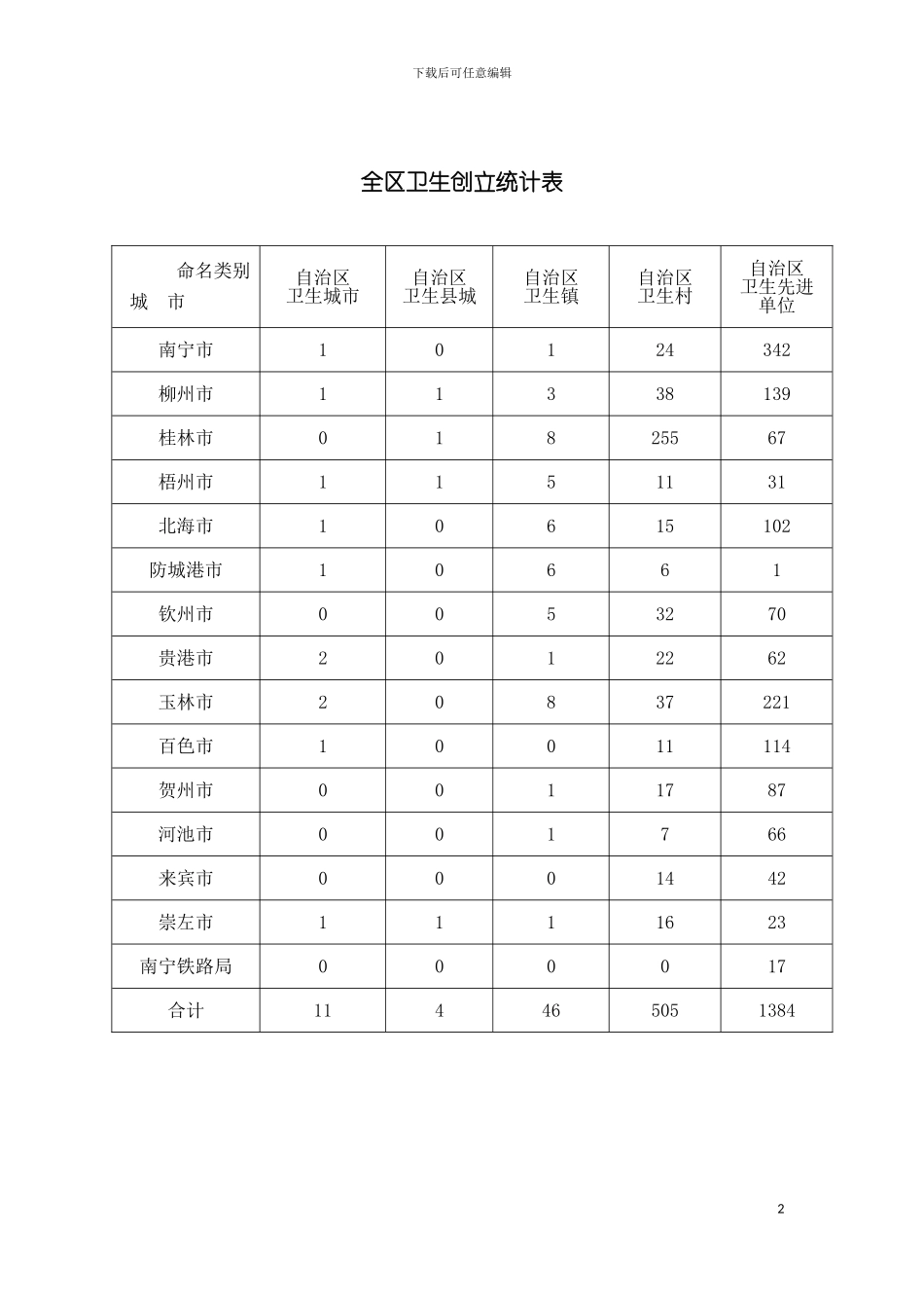 全区卫生创建统计表模板_第2页