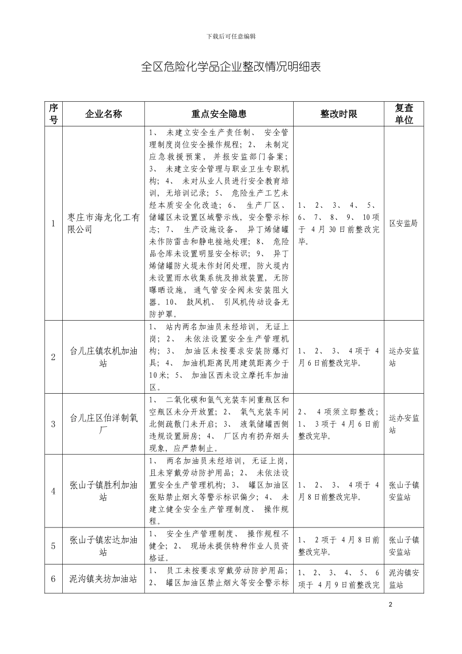 全区危险化学品企业整改情况明细表模板_第2页
