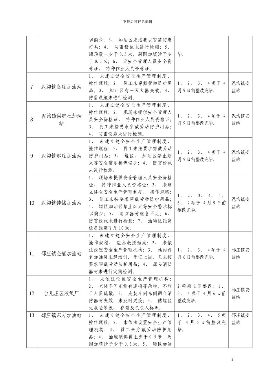 全区危险化学品企业整改情况明细表模板_第3页
