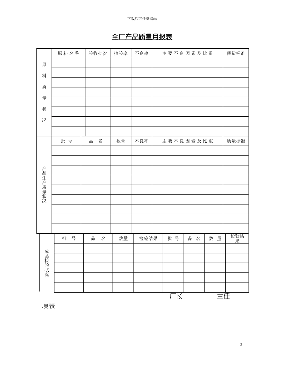 全厂产品质量月报表模板_第2页