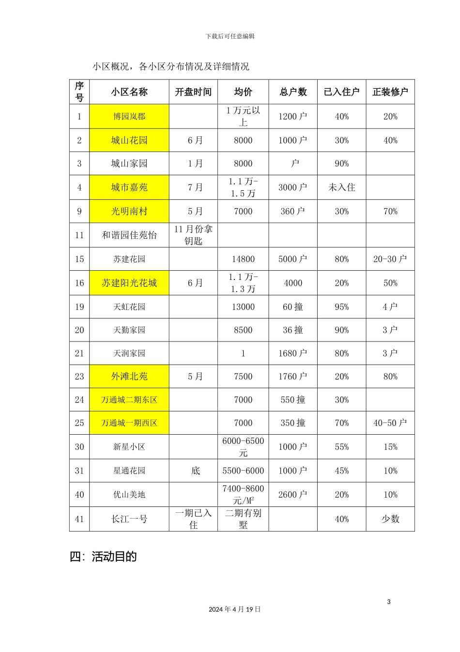 全友家私南通鸿运专卖店开业方案_第3页