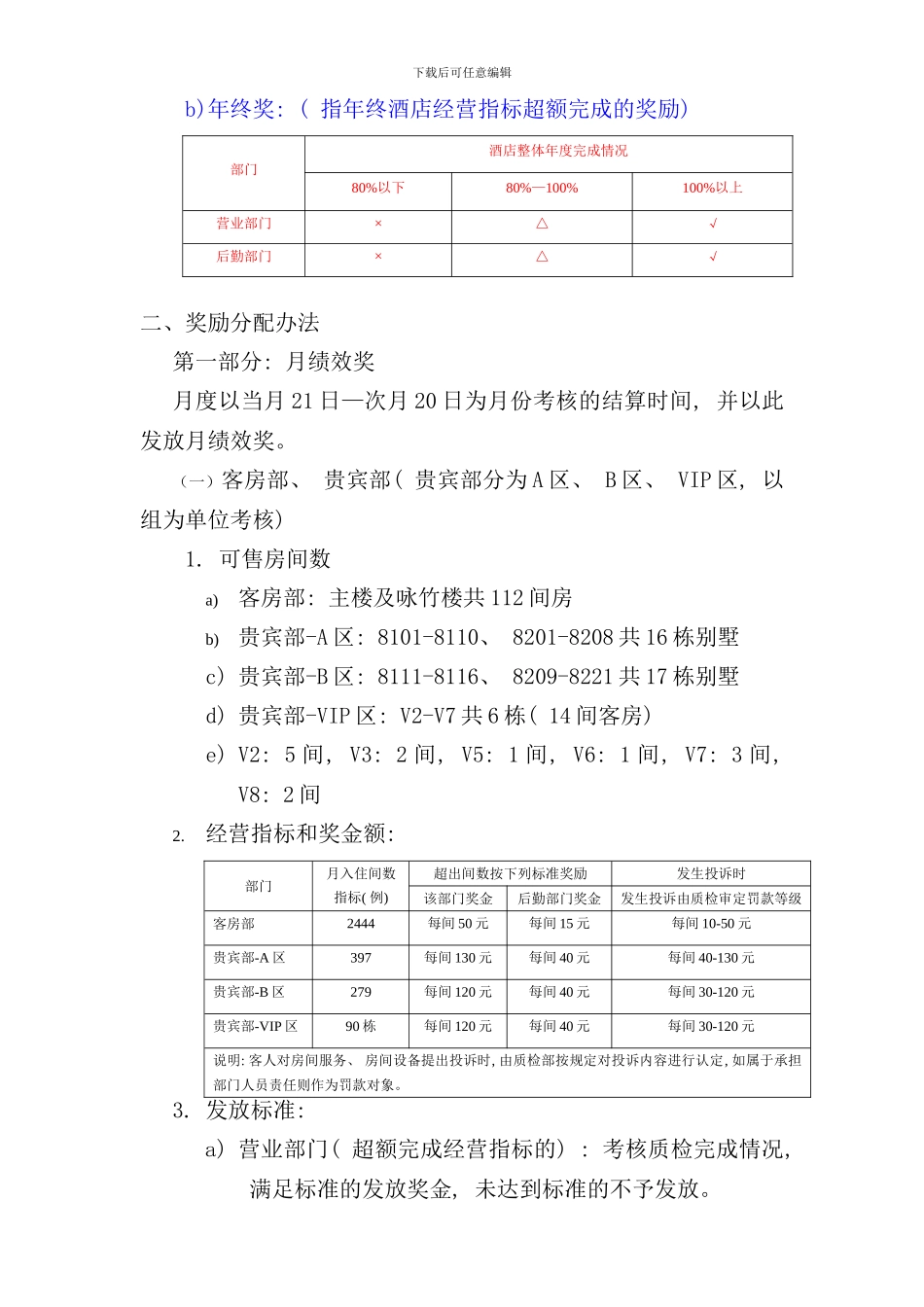 全员业绩奖励方案最终版本样本_第2页