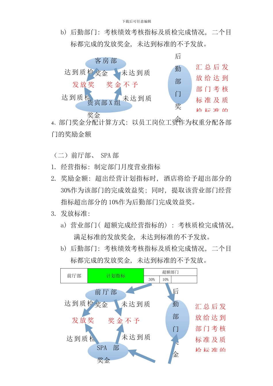 全员业绩奖励方案最终版本样本_第3页
