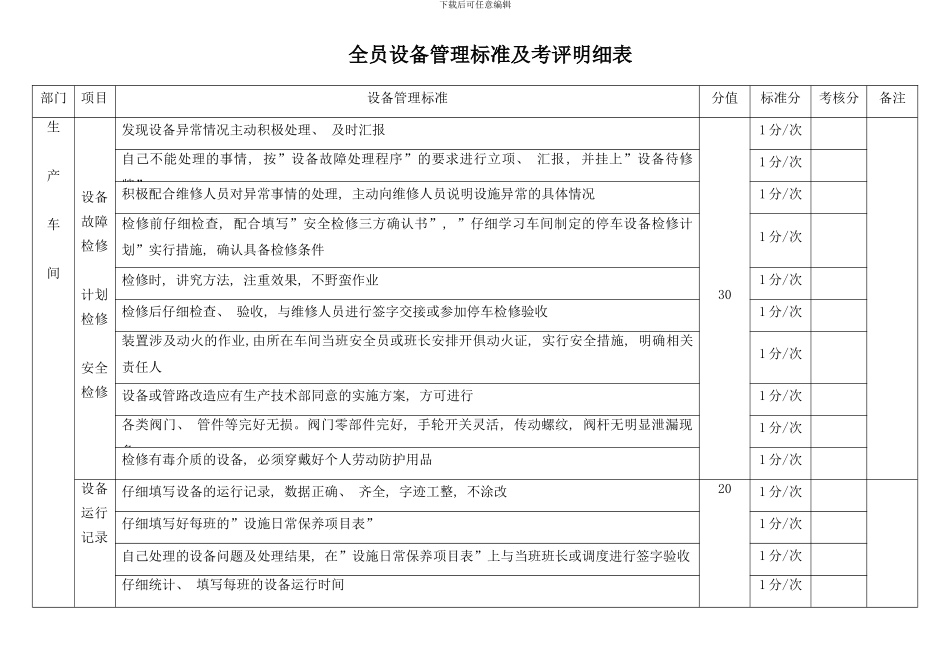 全员设备管理标准及考核表样本_第2页