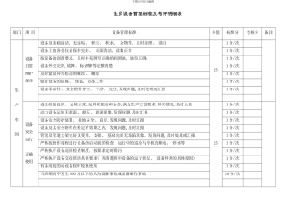 全员设备管理标准及考核表样本