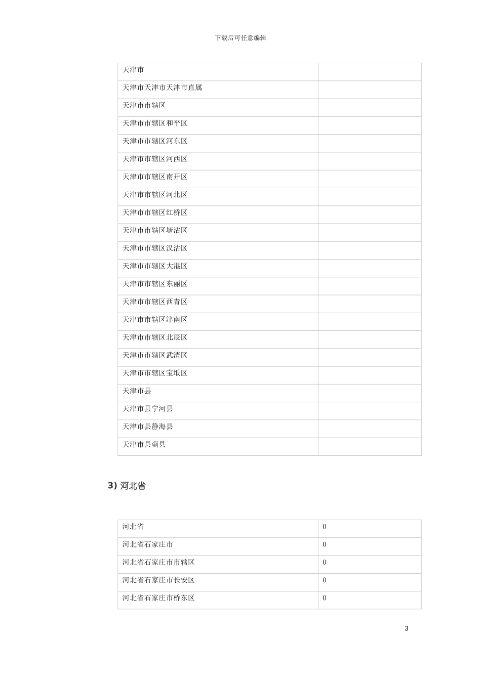 全国各省份户籍行政区划代码表模板_第3页