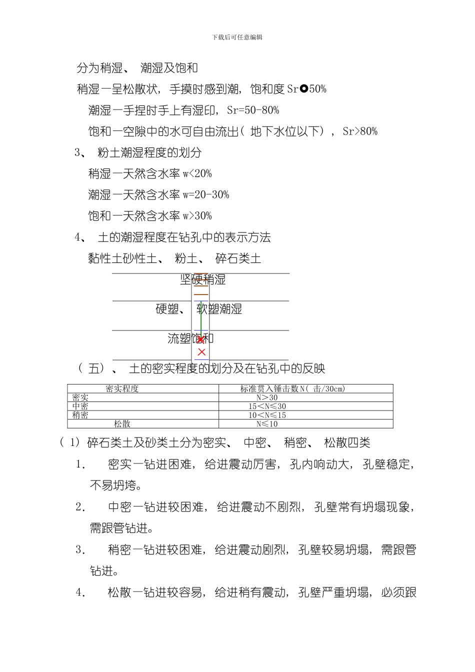 全国地勘行业地质勘察岩心鉴定和描述SECRET模板_第3页