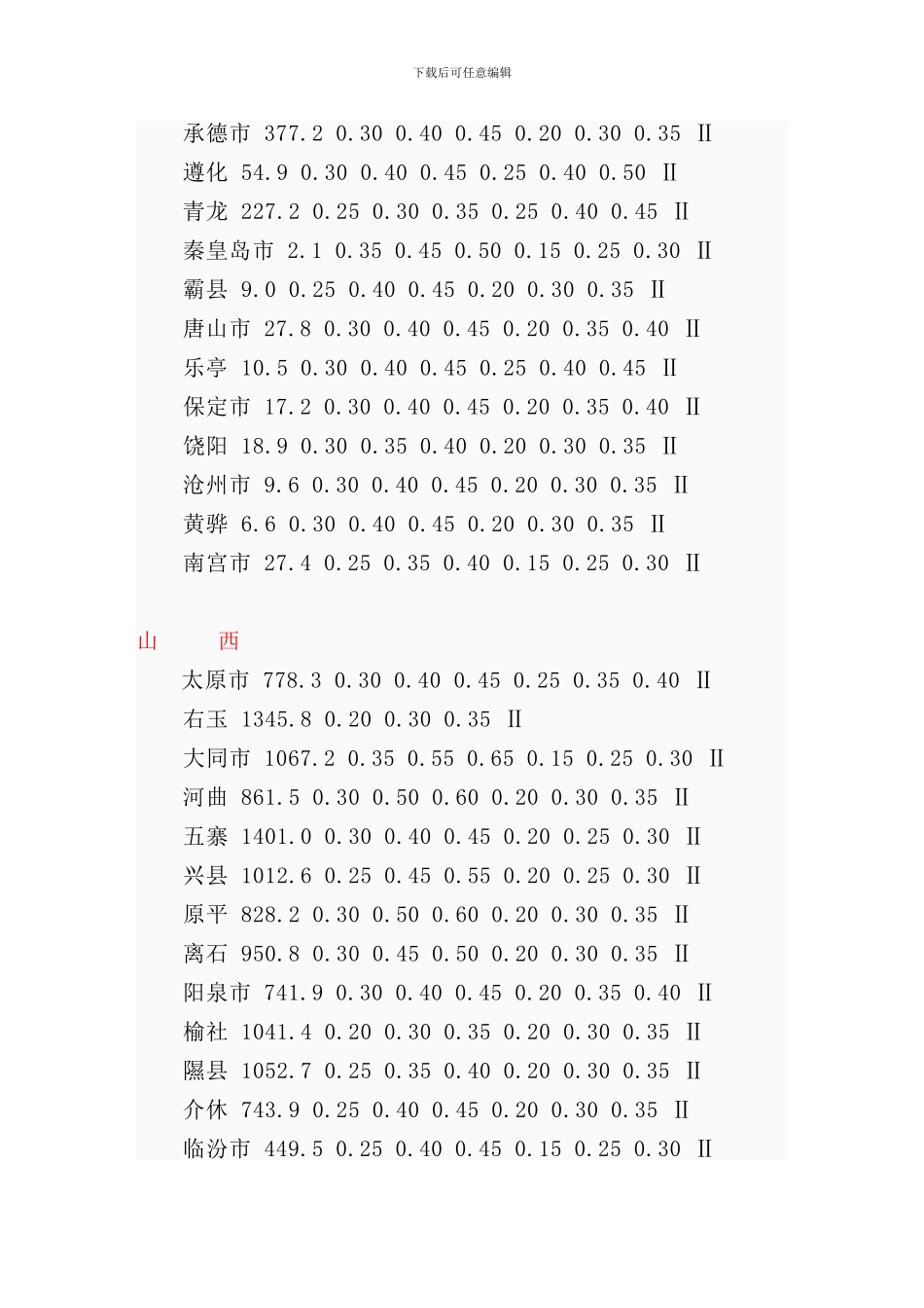 全国基本风压基本雪压标准值样本_第2页