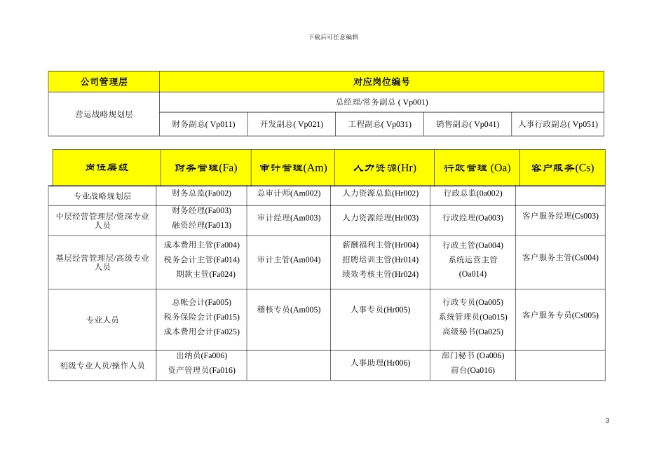 全国房地产行业基准职位列表及职位说明模板_第3页
