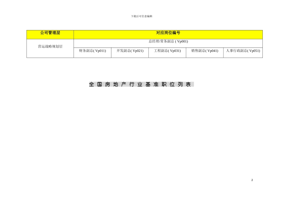 全国房地产行业职位列表以及职位说明模板_第2页