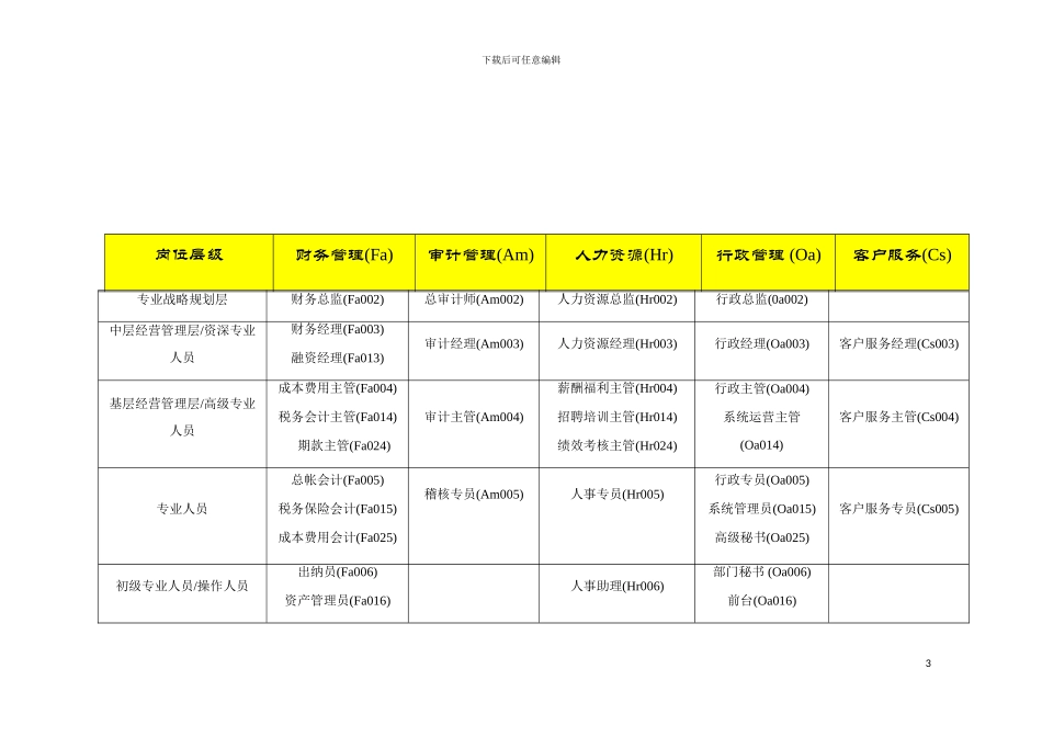 全国房地产行业职位列表以及职位说明模板_第3页