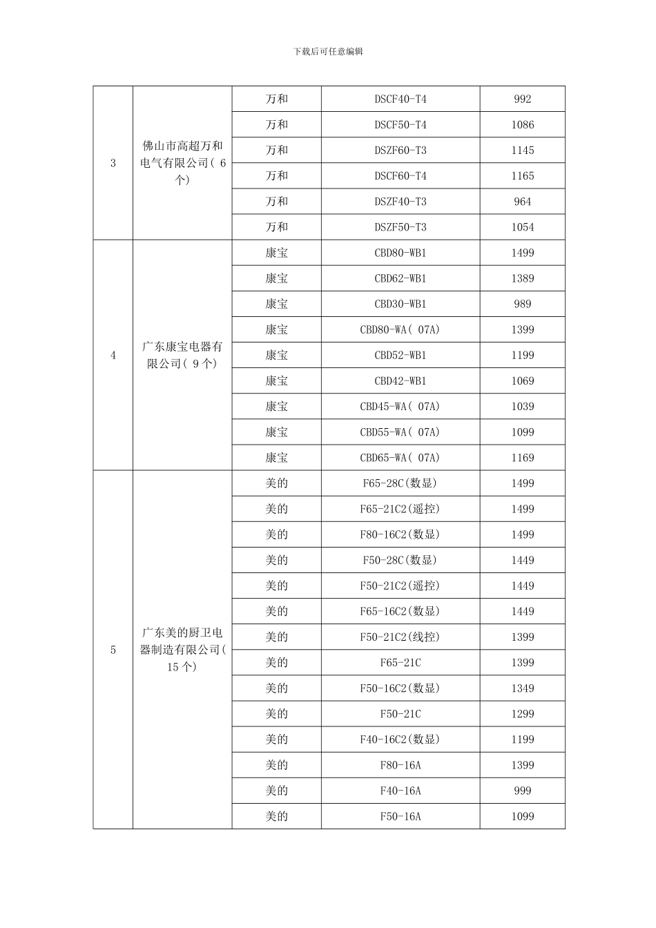 全国推广家电下乡产品储水式电热水器项目招标结果公告模板_第2页