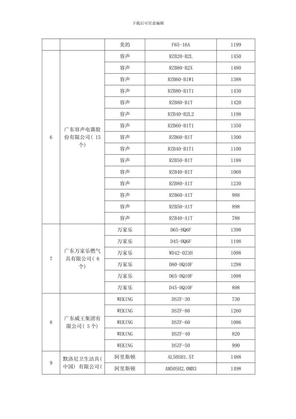 全国推广家电下乡产品储水式电热水器项目招标结果公告模板_第3页