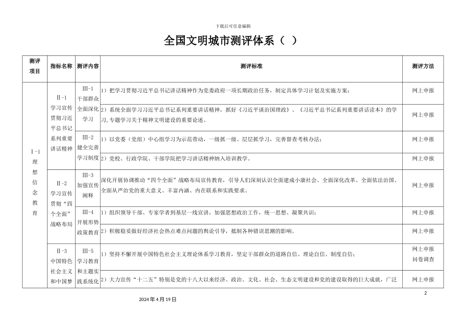 全国文明城市测评体系_第2页