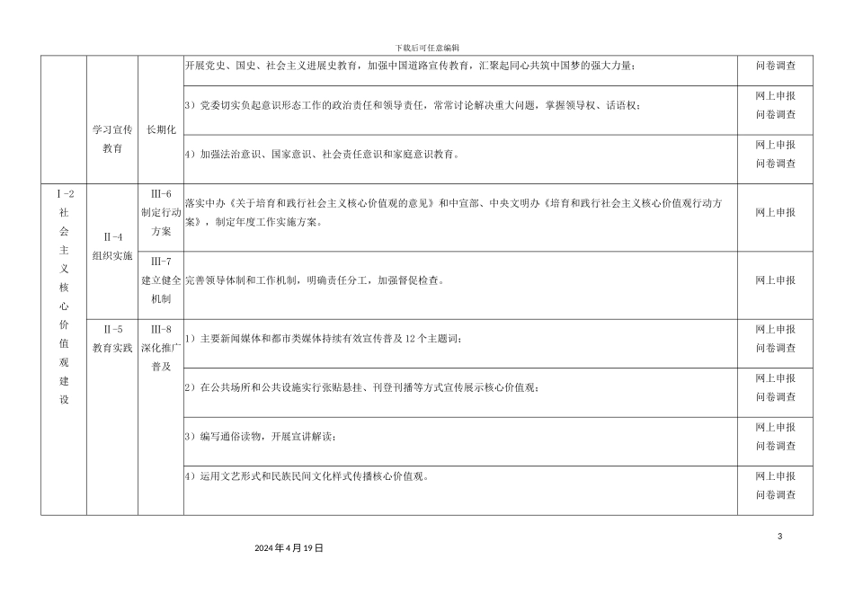 全国文明城市测评体系_第3页