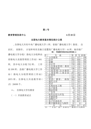 全国电大教育基本情况统计公报