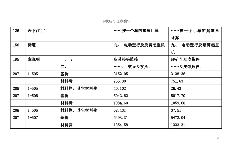 全国统一安装工程预算定额江苏省单价估价表模板_第3页