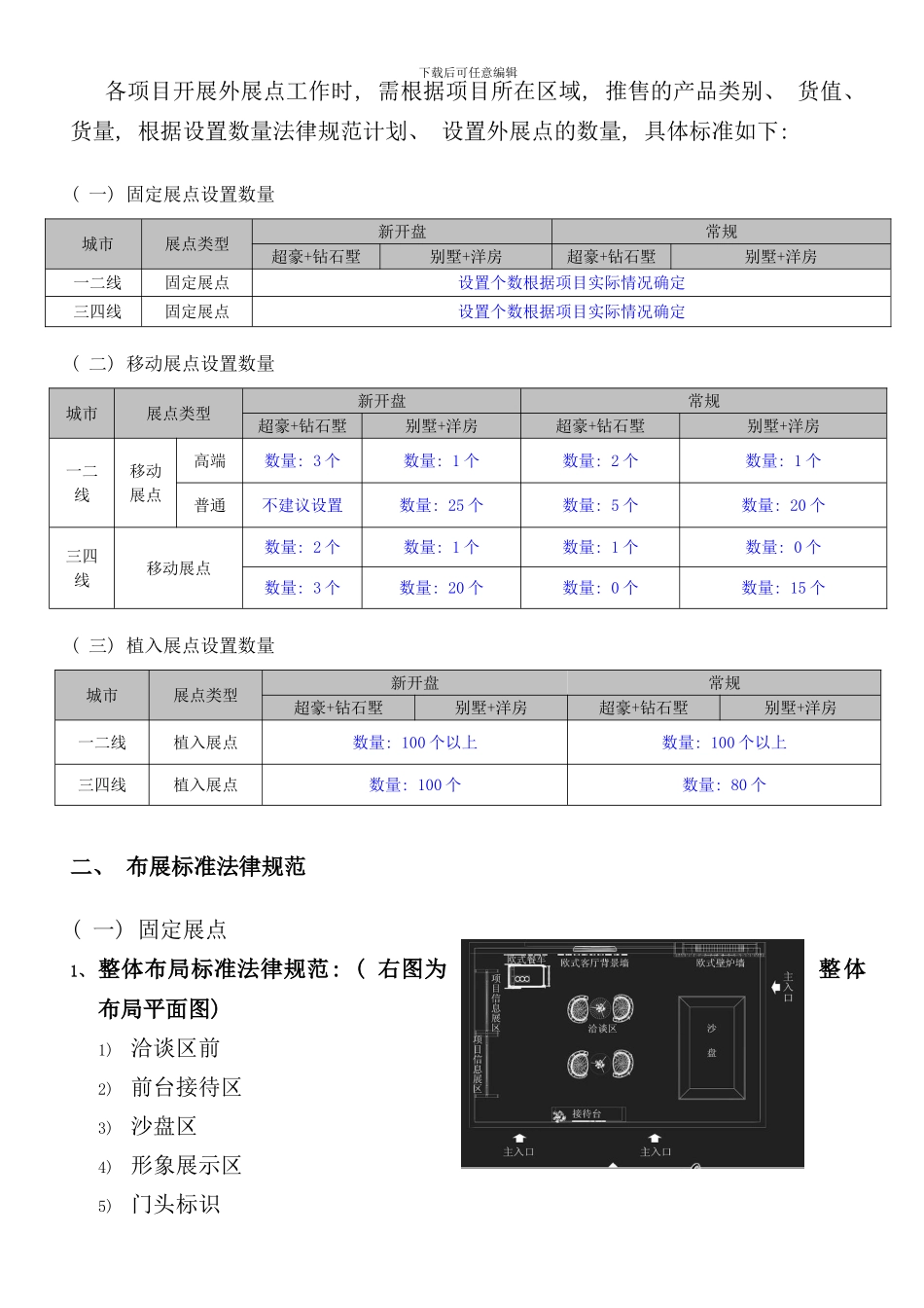 全国项目外展点管理规范指引样本_第3页