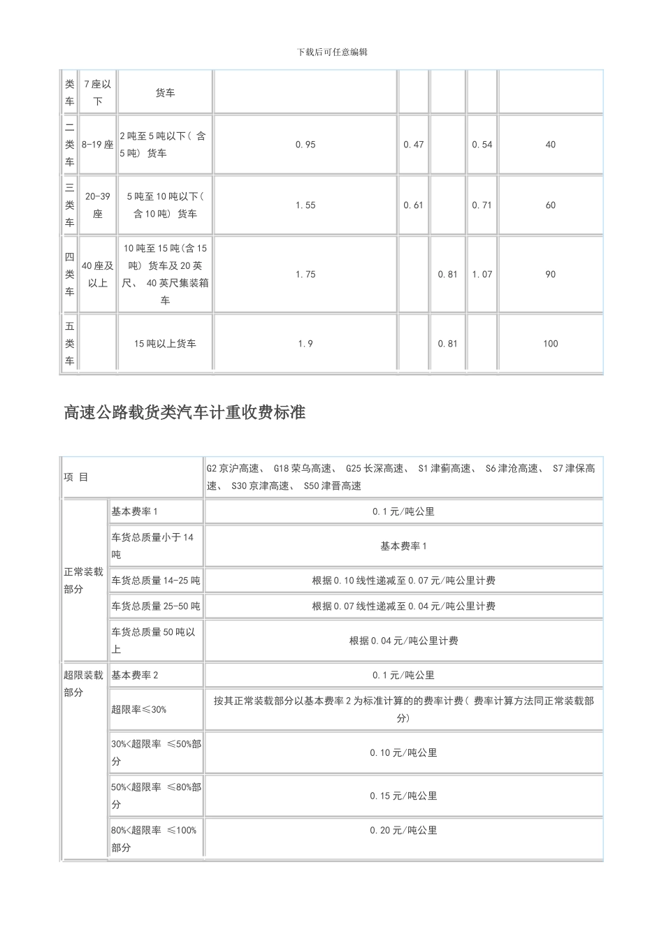 全国高速公路收费实用标准样本_第2页