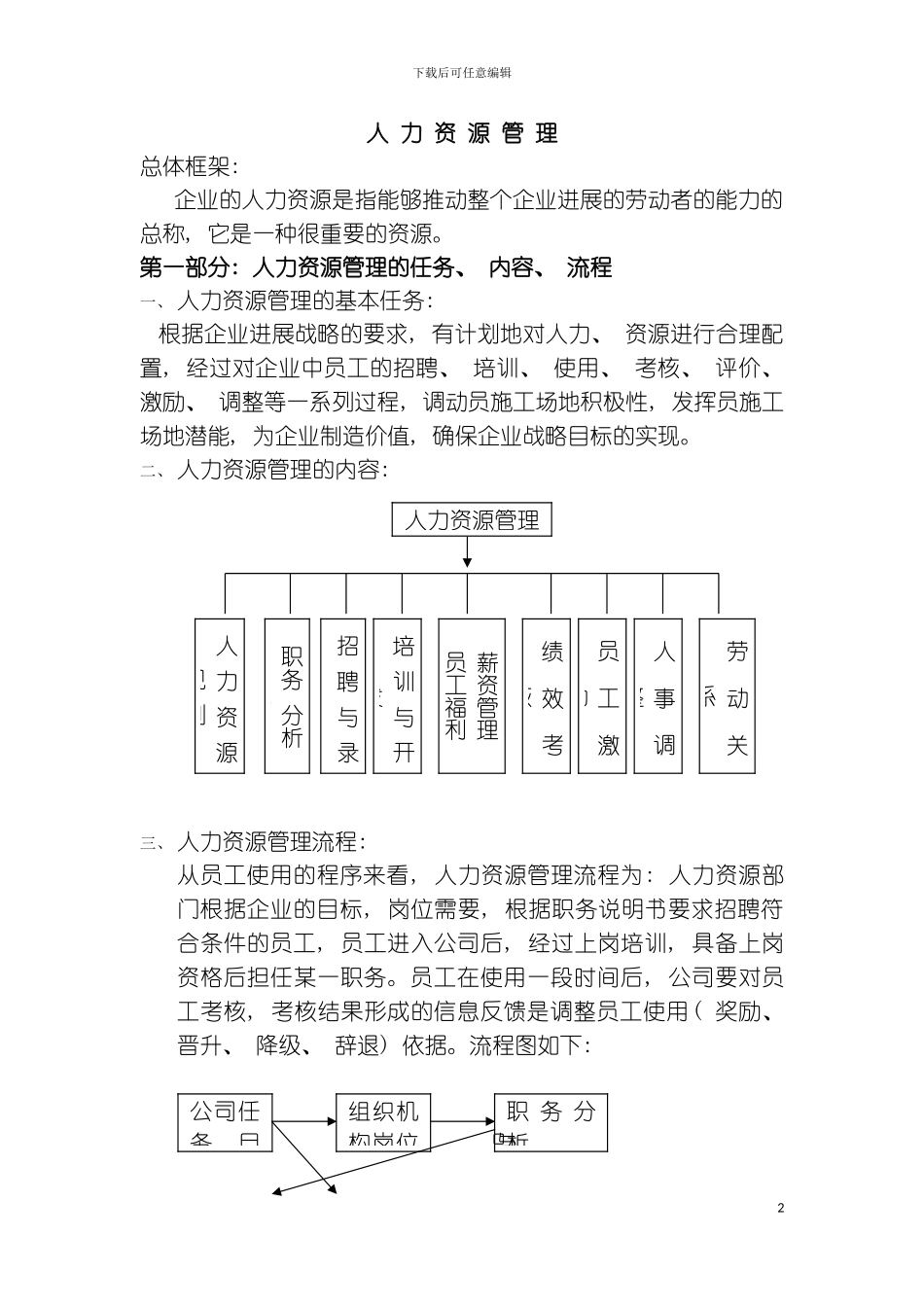 全套完整人力资源管理制度模板_第2页