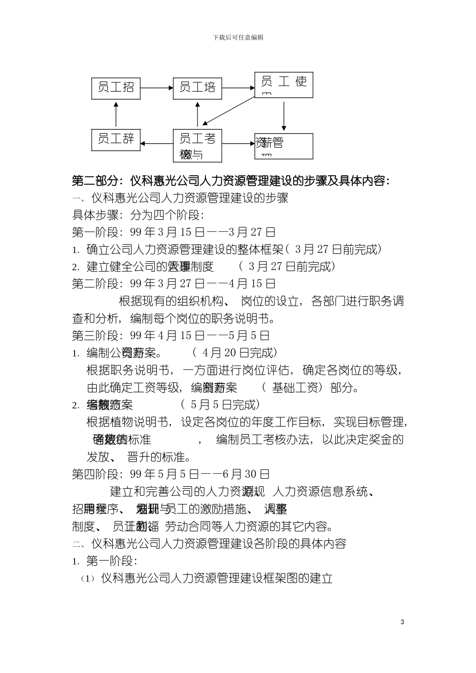 全套完整人力资源管理制度模板_第3页