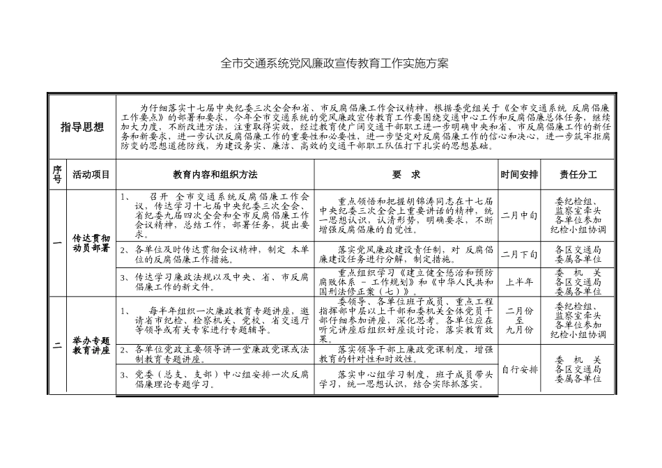 全市交通系统党风廉政宣传教育工作实施方案_第2页