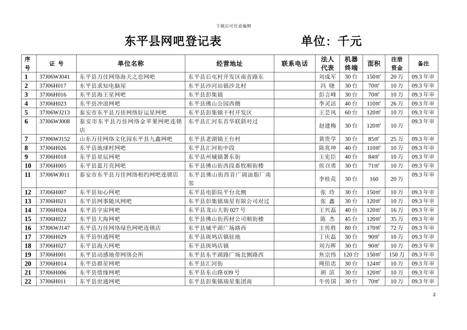 全市网吧基本情况普查统计表模板_第2页